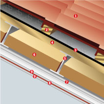 Система звукоізоляції скатної покрівлі CI-2