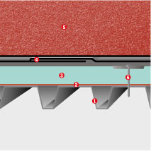 Система звукоізоляції плоскої покрівлі CM-1