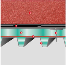 Система звукоізоляції плоскої покрівлі CM-2