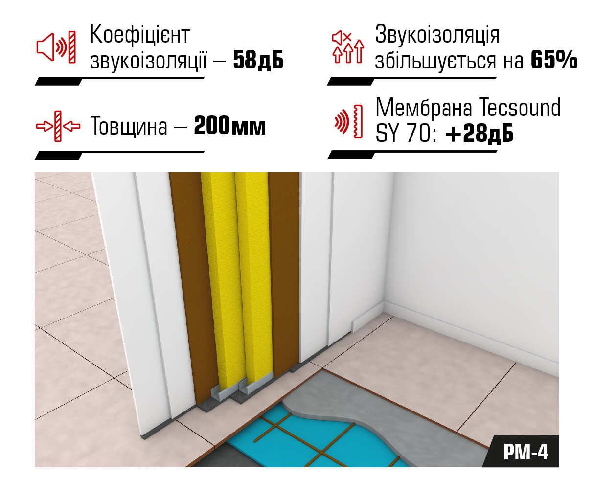 Система звукоізоляції міжквартирних перегородок PM-4