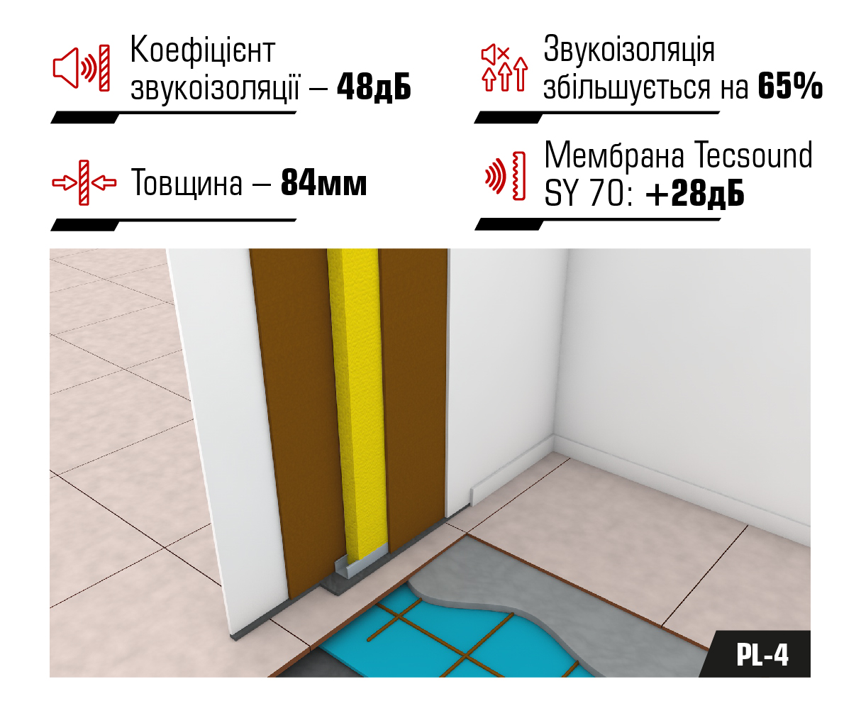 Система звукоізоляції міжкімнатних перегородок PI-4