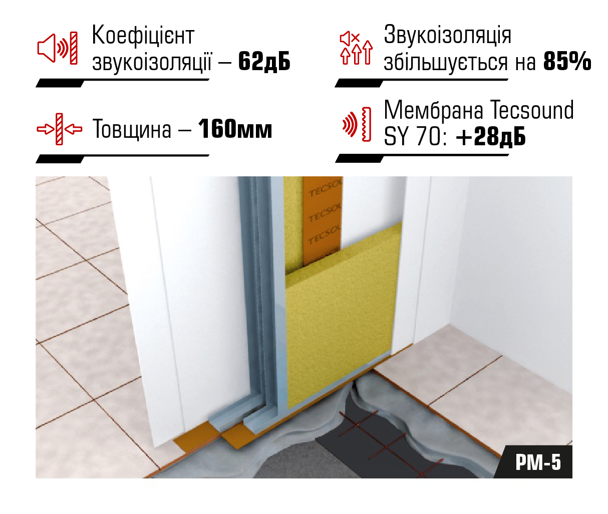 Система звукоізоляції міжквартирних перегородок PM-5