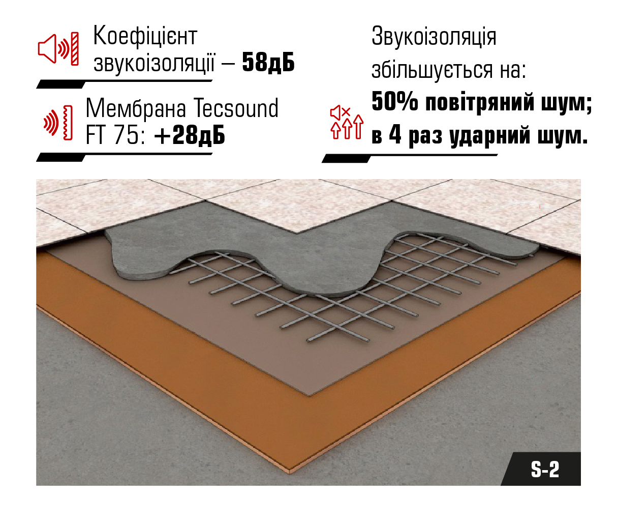 Система звукоизоляции пола FT 75