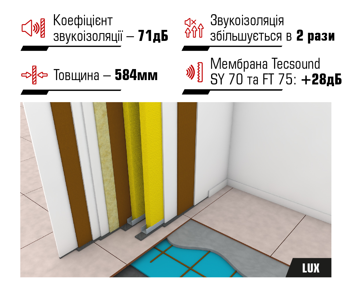 Система звукоізоляції кінотеатрів LUX