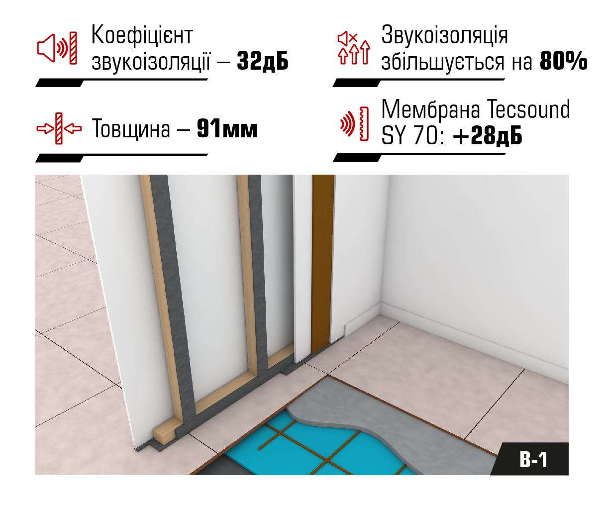 Звукоізоляційна система «Бар’єр» B-1