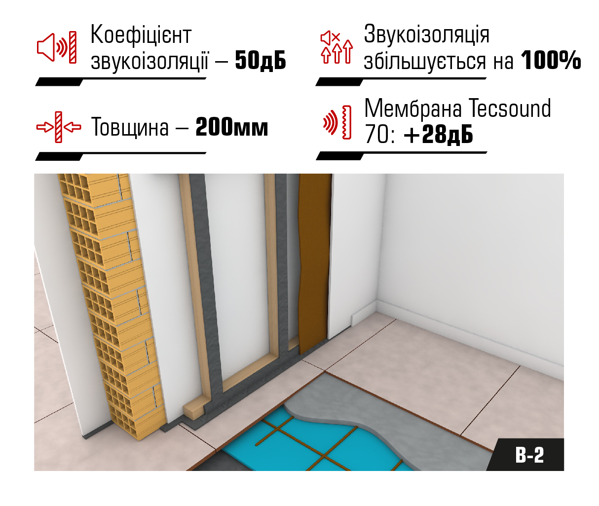 Звукоізоляційна система «Бар’єр» B-2