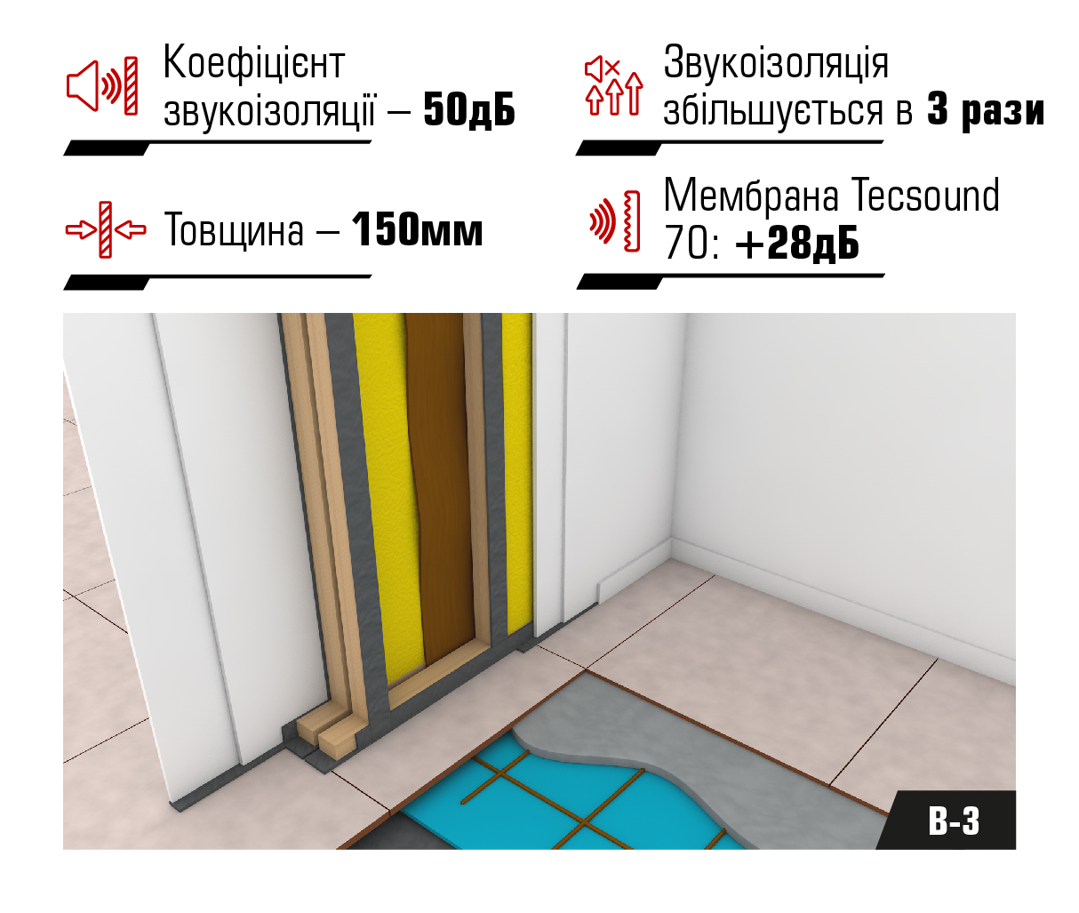 Звукоізоляційна система «Бар’єр» B-3
