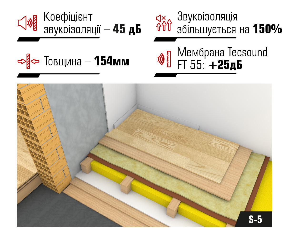 Система для міжповерхового перекриття S-5