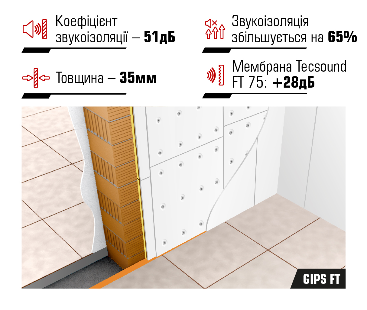 Звукоізоляційні панелі Tecsound® GIPS FT
