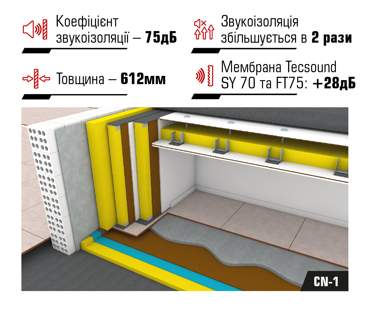 Система для звукоізоляції кінотеатрів CN-1