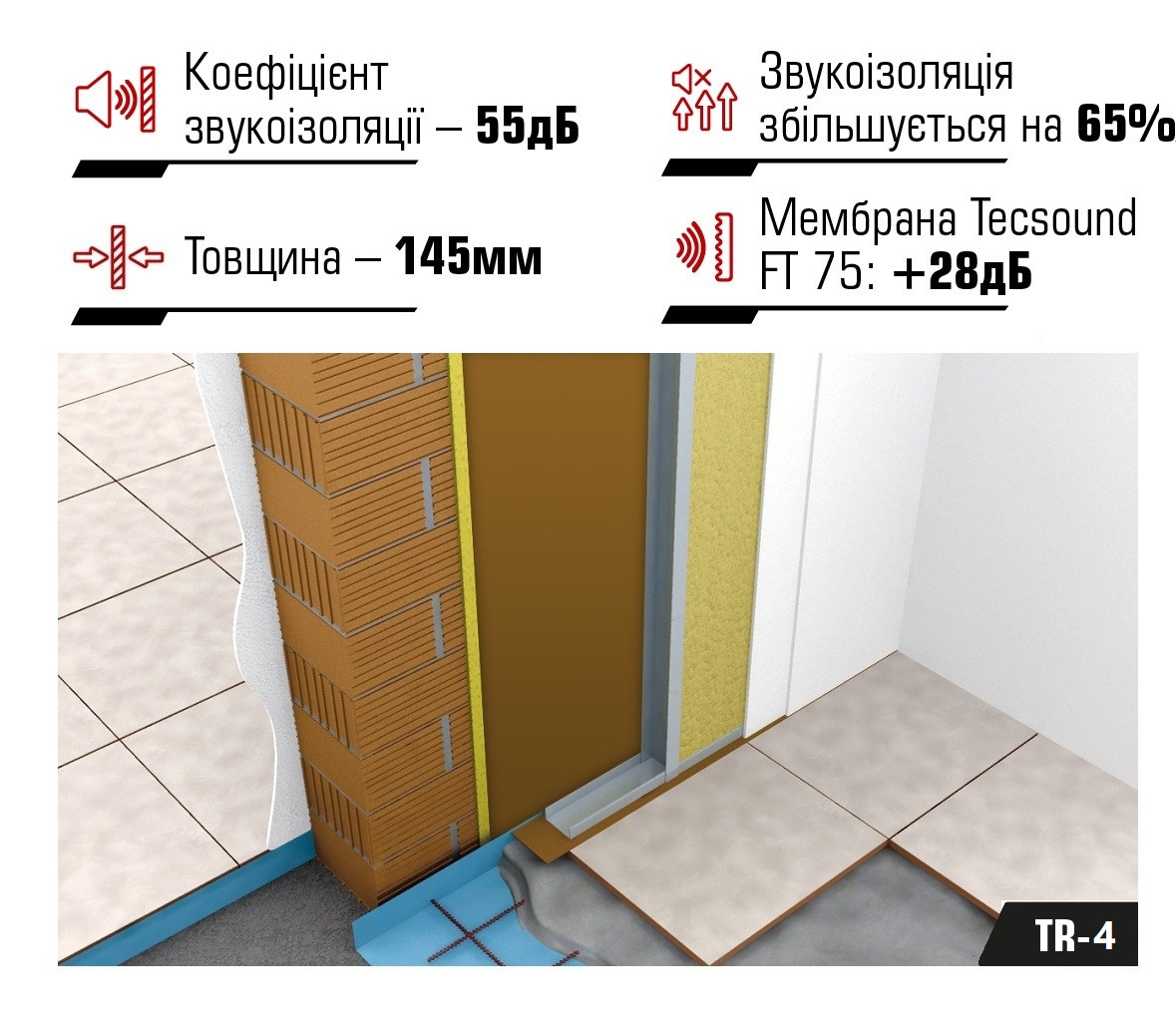 Система звукоізоляції міжквартирних перегородок TR-4